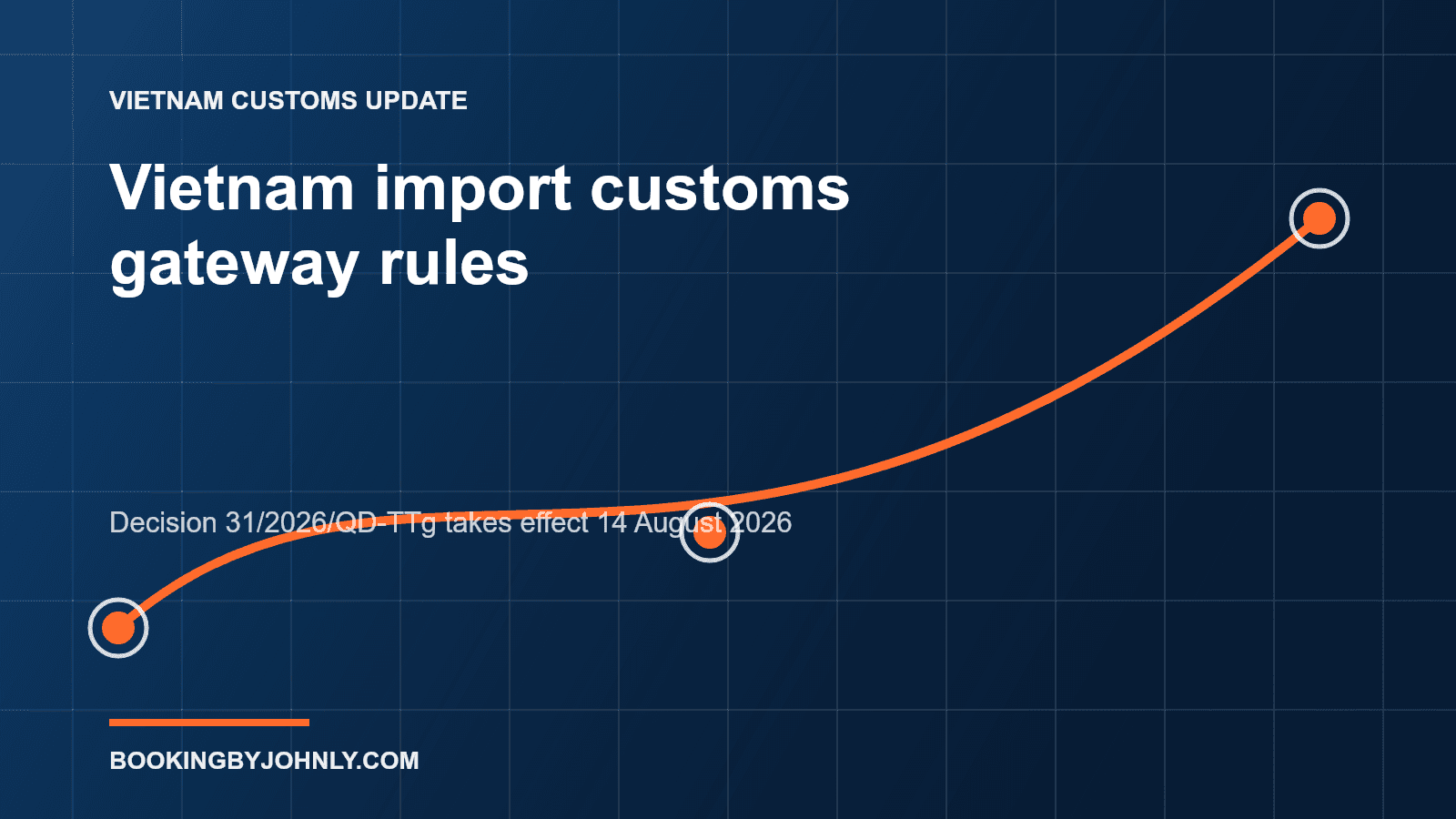 Vietnam port customs gateway with containers, cargo documents and a route-check marker